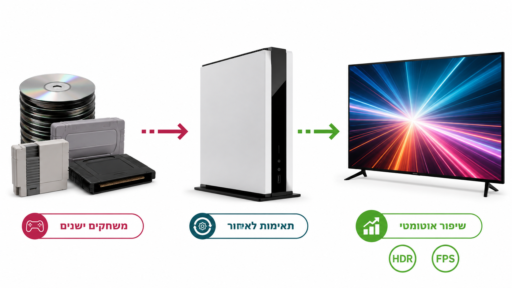תאימות לאחור בקונסולות Xbox - שחקו גם במשחקים ישנים