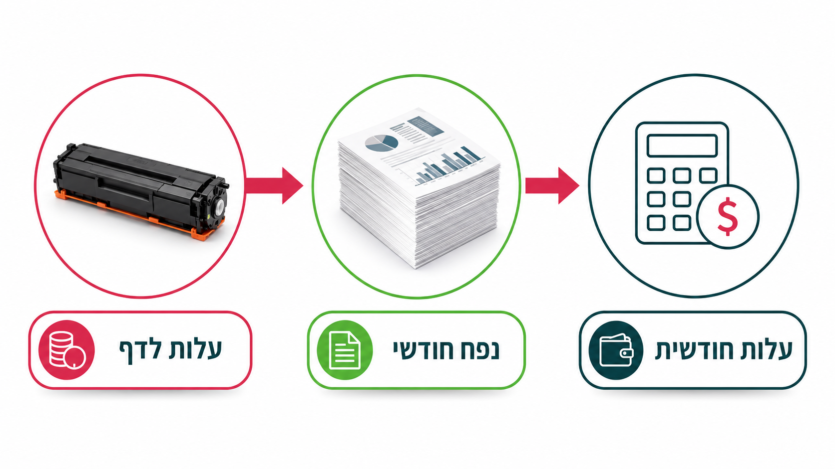 מדפסת משולבת עם סריקה והדפסה