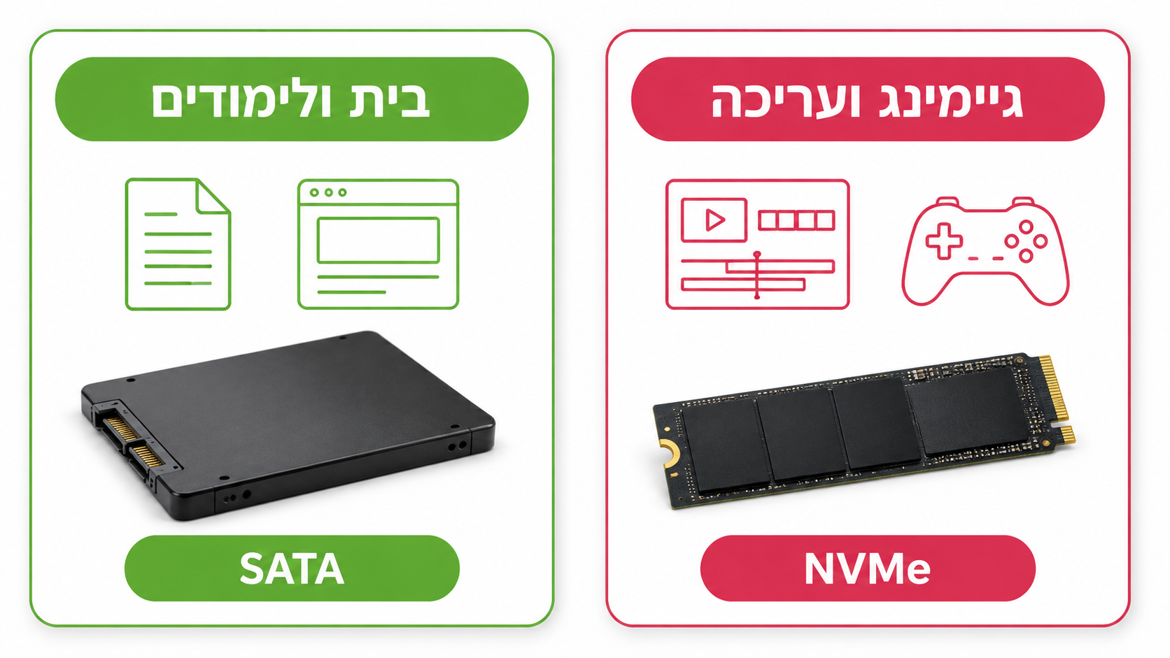 השוואת NVMe מול SATA - מהירויות וסוגי שימוש