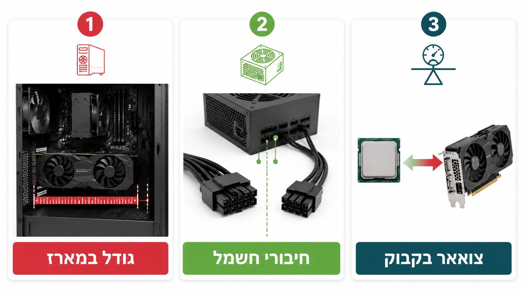 איך לבדוק אם כרטיס המסך מתאים למחשב
