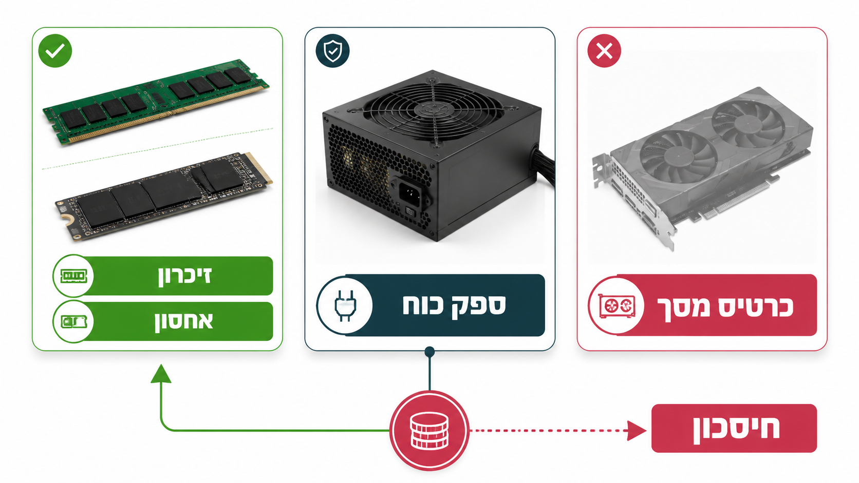 התאמת מחשב נייח לתקציב