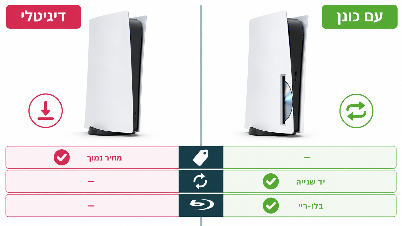 איפה לקנות סוני 5 זול במחיר הכי משתלם