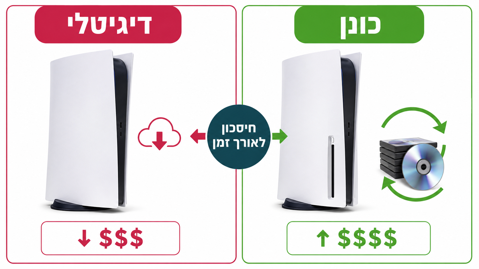 גורמים המשפיעים על מחיר פלייסטיישן 5 בישראל