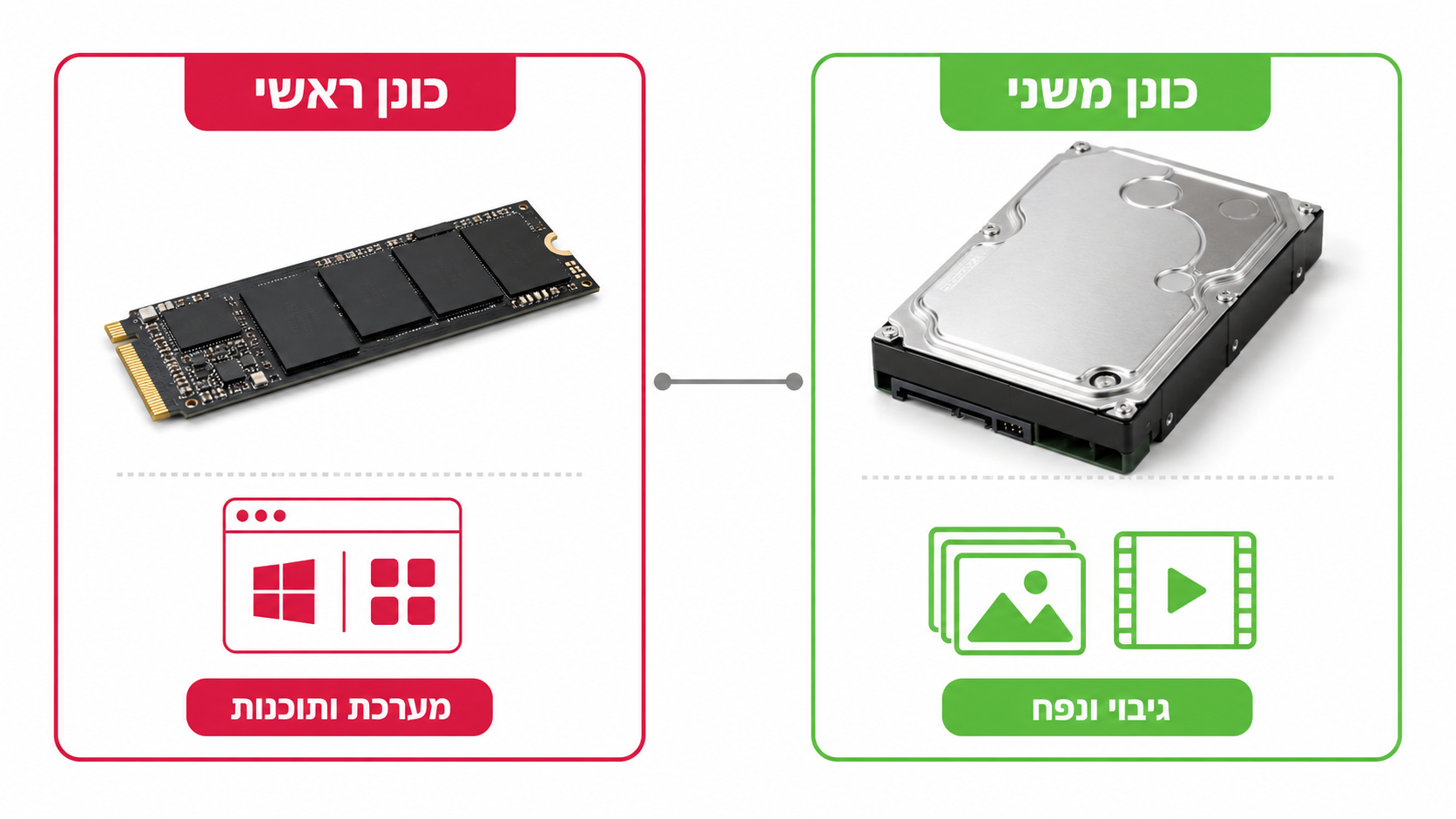 שילוב SSD עם דיסק קשיח - פתרון היברידי לאחסון