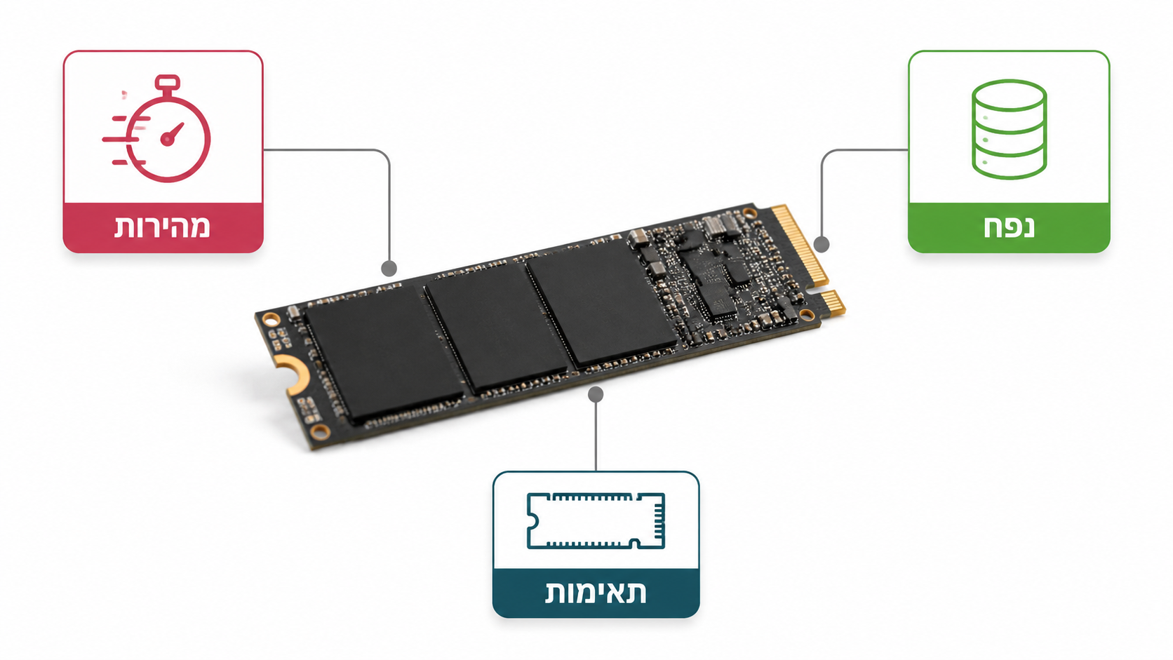 איך לבחור כונן ssd מומלץ למחשב שלכם