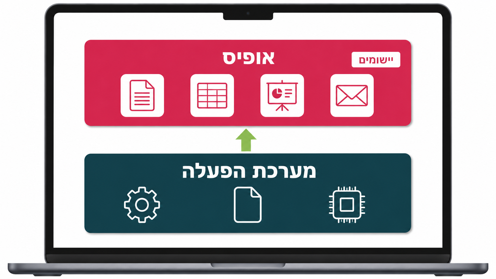 ההבדל בין אופיס לבין מערכת הפעלה
