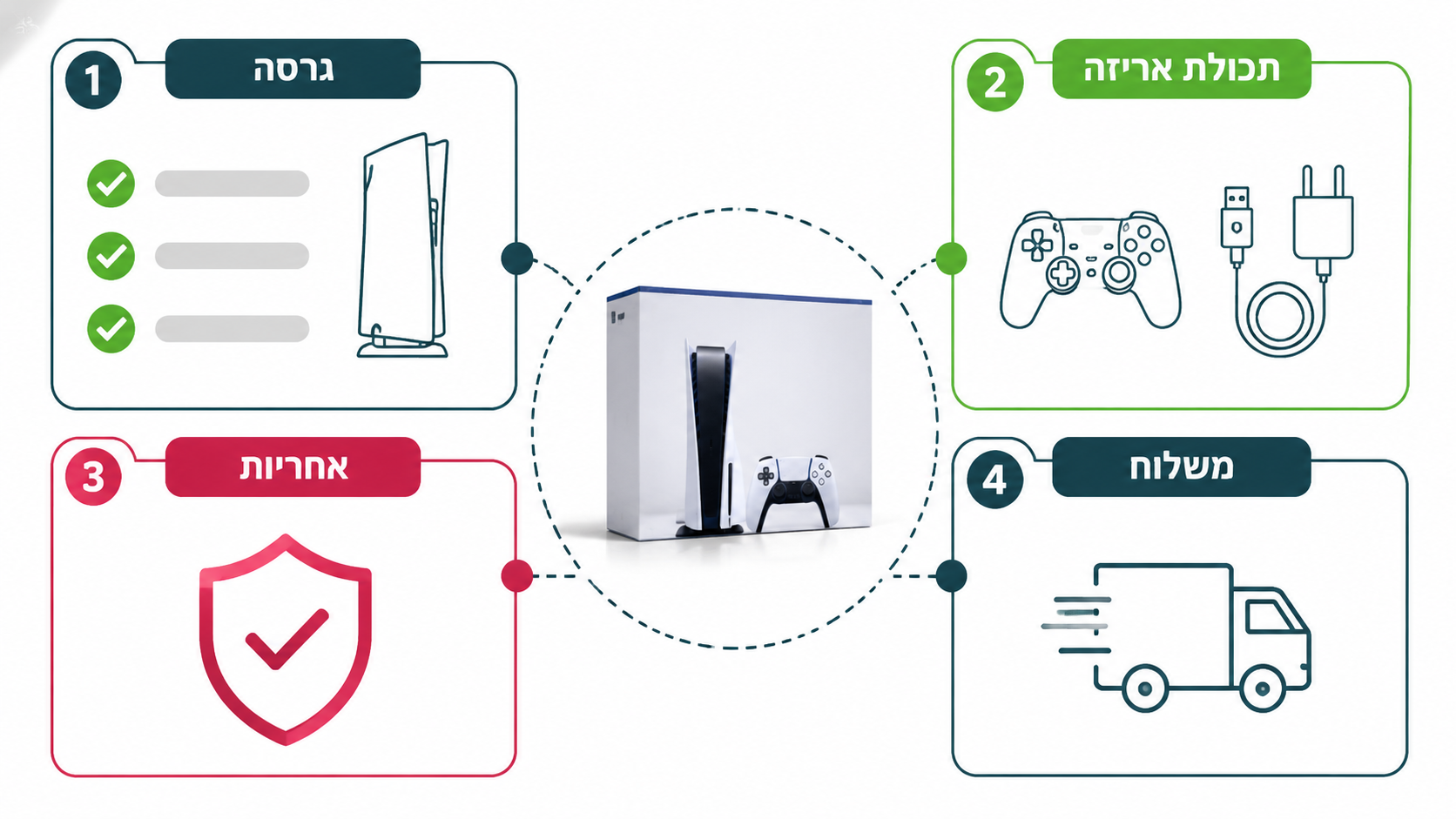 רשימת בדיקות לפני קניית PS5 - אריזה, אחריות, תקינה ואביזרים