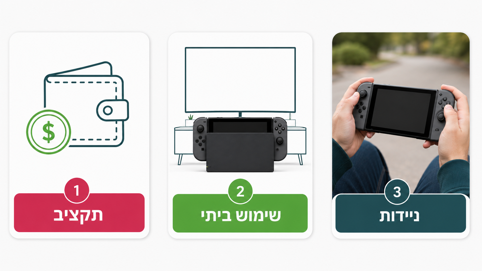 נינטנדו סוויץ: מדריך קנייה מקיף והשוואת דגמים