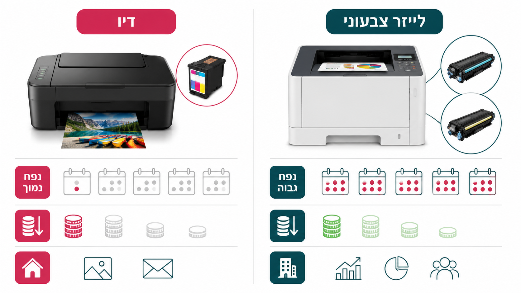 מדפסת צבע - מתי כדאי לבחור בה
