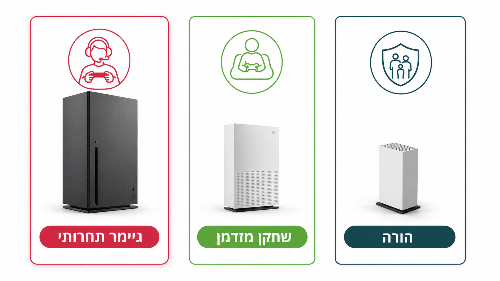מדריך קנייה לקונסולות xbox של Microsoft