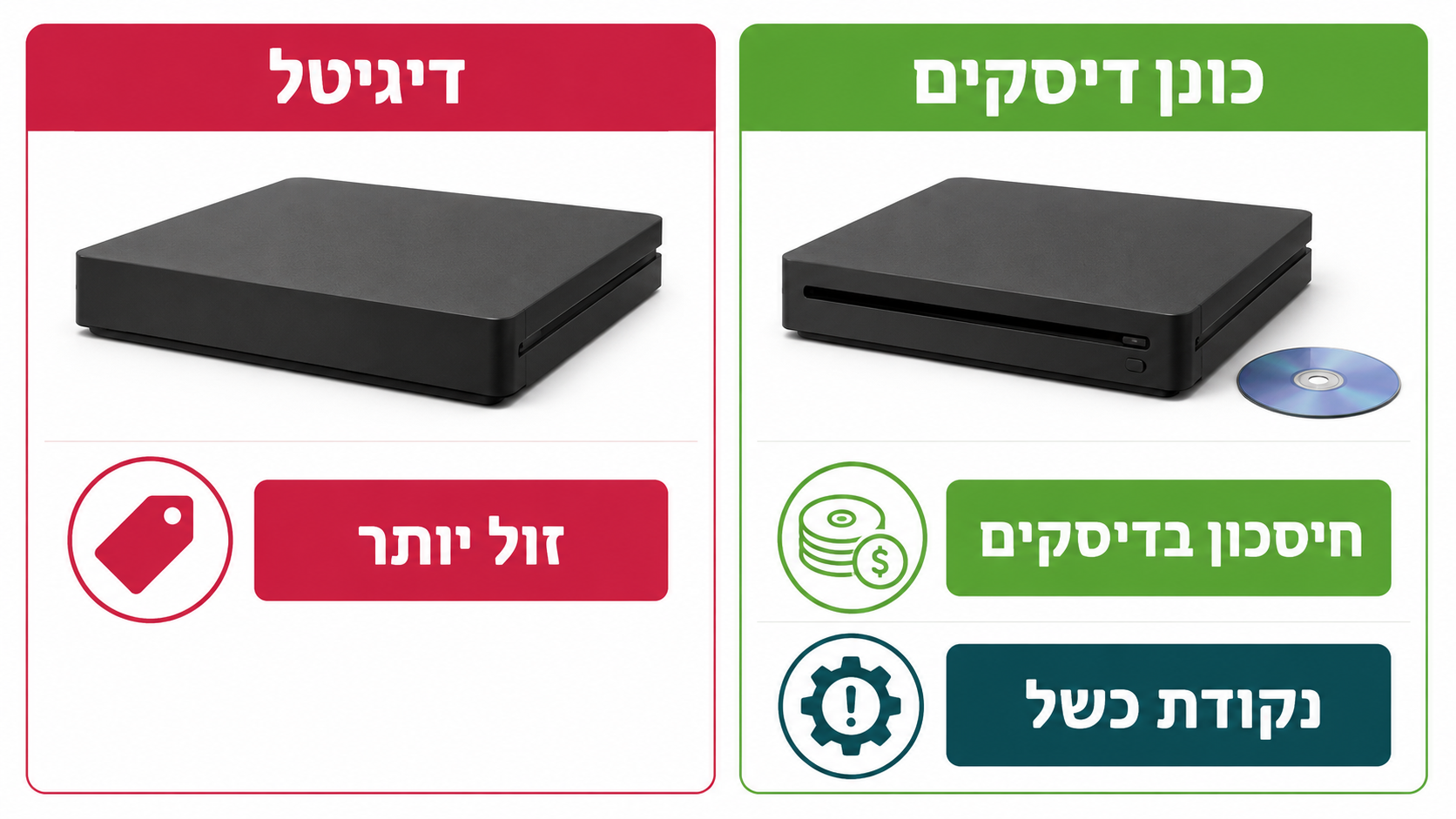 השוואה בין גרסת דיגיטל לגרסה עם כונן דיסקים בסוני 5 יד שנייה