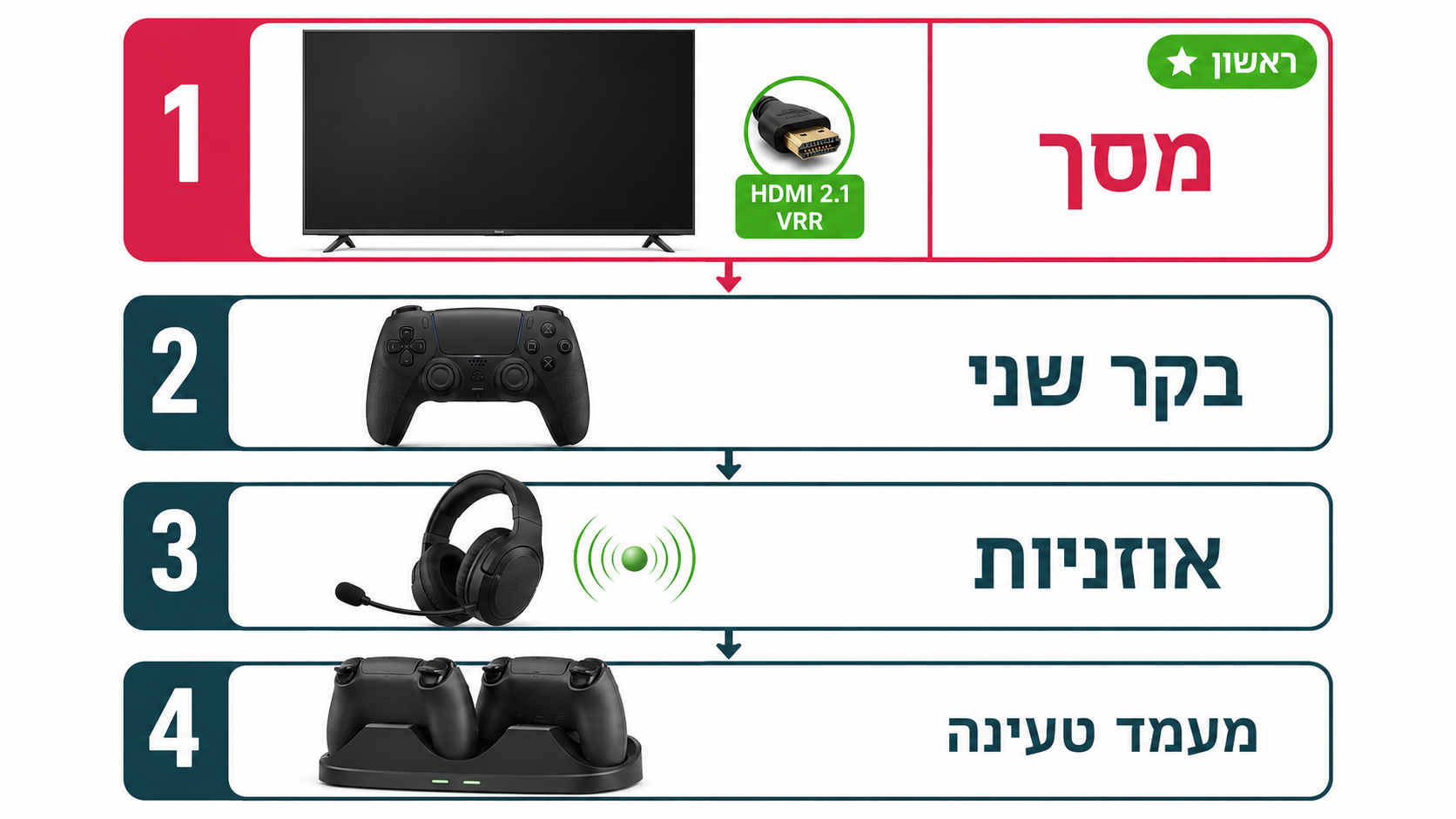 ציוד נלווה שמשדרג את חוויית המשחק בסוני 5 פרו